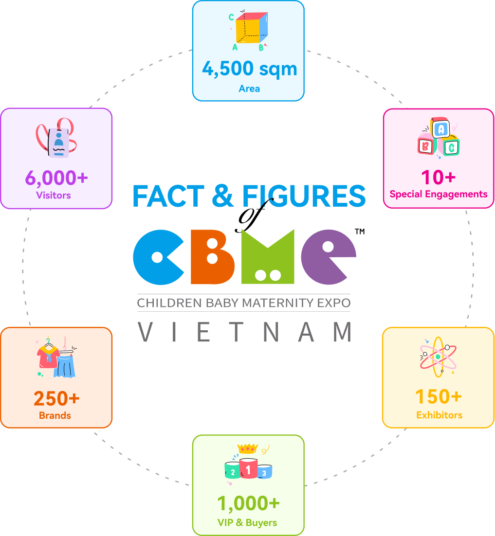 Why Shouldn't You Miss CBME Vietnam
